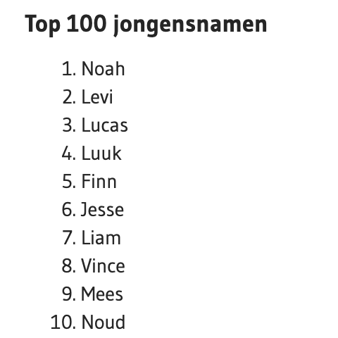 top 100 jongensnamen 2022 2021 noah levi lucas luuk finn jesse betekenis namen mees noud vince inspiratie ideeen hoe fries spaans latijnse